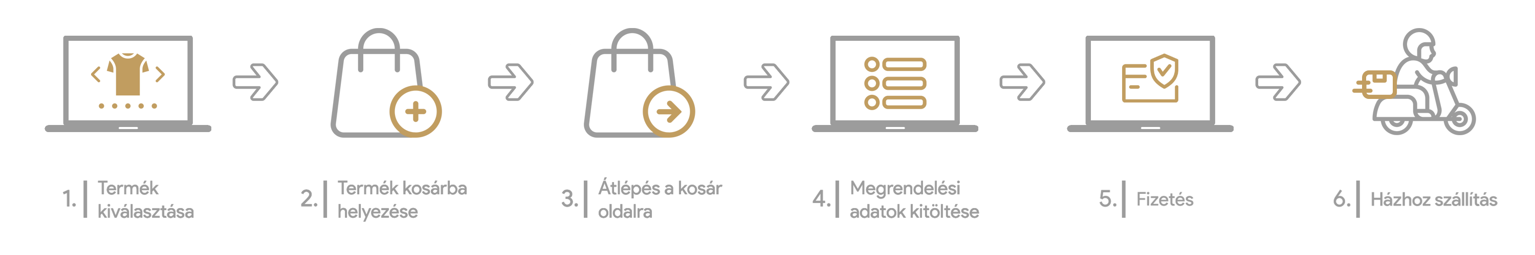 Hogyan tudok vásárolni?